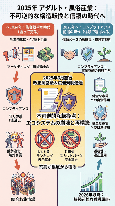 1. イントロダクション:2025年、業界構造の不可逆的な転換